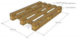 Atypische Paletten
