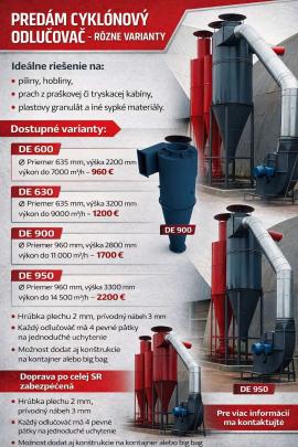 Absauganlage - Cyklonový odlučovač pílin 