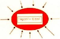 Wie funktioniert das ? Kleben im Vakuum. 