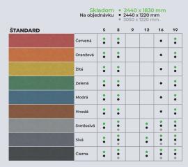 MDF-Platte Roh |  Großflächenplatten | 2 v 1,s.r.o