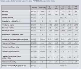MDF-Platte Roh |  Großflächenplatten | 2 v 1,s.r.o