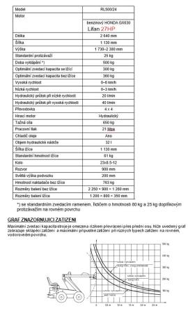 Andere Technik Smykem řízený mini nakladač |  Sägetechnik | Holzverarbeitungs-Maschinen | Drekos Made s.r.o